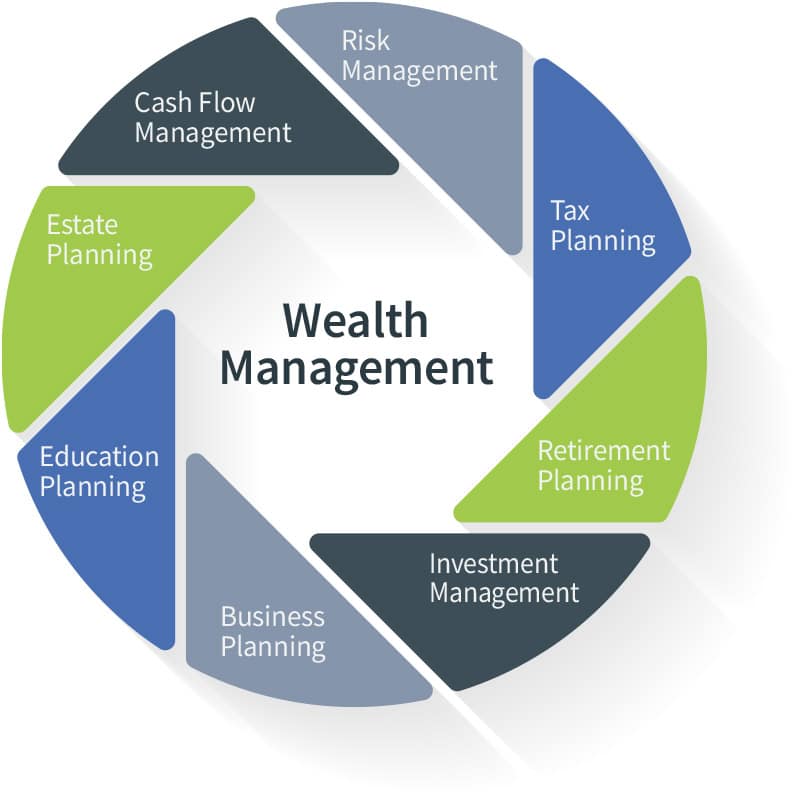 "Unlocking Financial Success: The Power of Wealth Management Services"